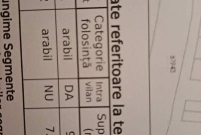 Spațiu comercial, în Central - 2