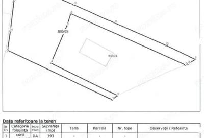 Teren intravilan Furesti, jud. Arges - ID R1965298 - 10