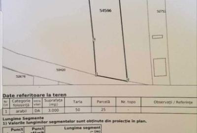 Spațiu comercial, în Central - 2