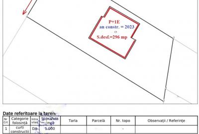 Vila noua(an 2023) de vanzare, loc.  SARATA, jud. Bacau - 10
