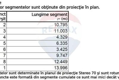 Teren Construcții intravilan de 310 mp, în Bd. Laminorului - 6