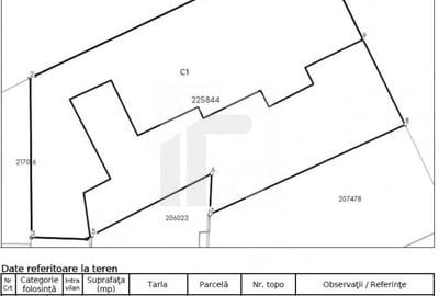 OPORTUNITATE! Teren zona Rond Cosbuc, ideal bloc boutique sau vila - 2
