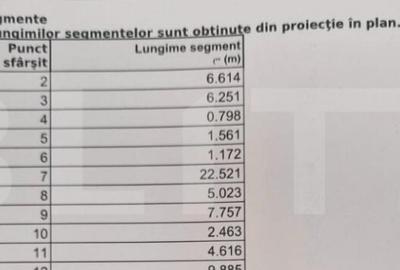 Teren intravilan, 267 mp, str. Alexandru cel Bun - 3