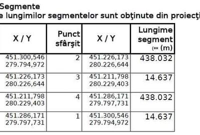 Spațiu comercial, în Vlădila - 4