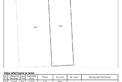Teren Construcții intravilan de 1000 mp, în Moara Vlăsiei - 3