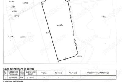 Teren de 28000 mp, în Central - 2
