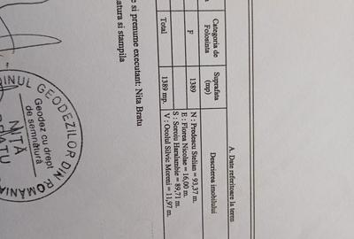 Spațiu comercial, în Central - 3