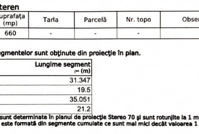 Teren de vanzare zona Stupini-Brasov - 2