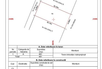 Magurele, Urgent Cargus - 5