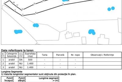 Teren pentru cabana, Risca, Valea Fericirii - 6