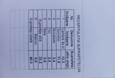 Apartament cu 2 camere semidecomandat în Micro 14 - 2