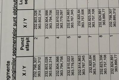 Spațiu comercial, în Central - 1