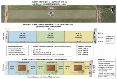 Teren de 2870 mp, în Cordău - 2