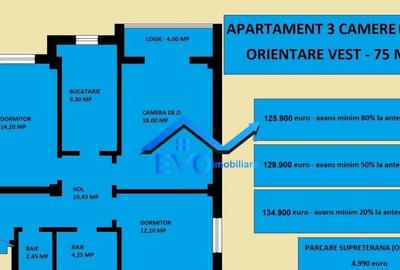 Apartament 3 camere, 2 bai, 75 mp, bloc nou Valea Lupului P - 2