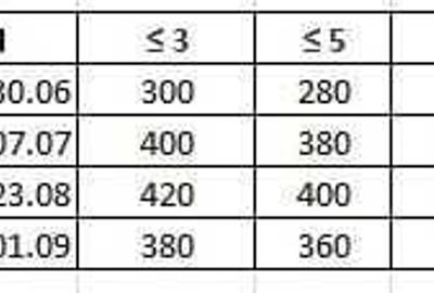 Casă cu 2 camere cu Teren 65 Mp în Central - 7