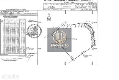 Teren de 200000 mp, în Sinești - 5