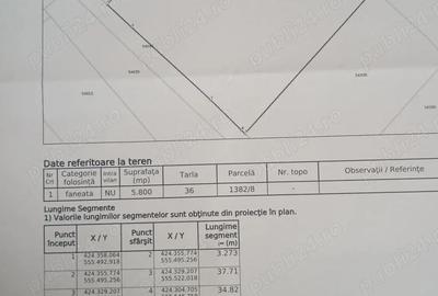 Teren de 5800 mp, în Grindeni - 1