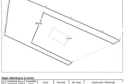Teren intravilan Furesti, jud. Arges - ID R1965298 - 2