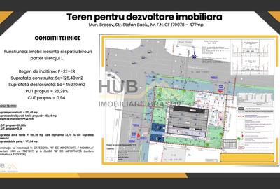 Teren Construcții intravilan de 477 mp, în Tractorul - 7