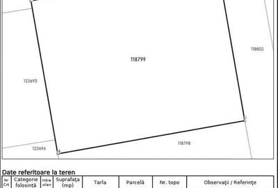 Teren 890mp - Dealul Sibiului - 1