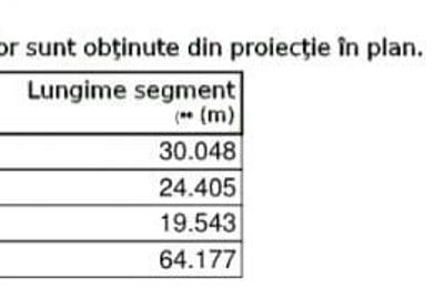 Teren Construcții intravilan de 1259 mp, în Jilava - 2