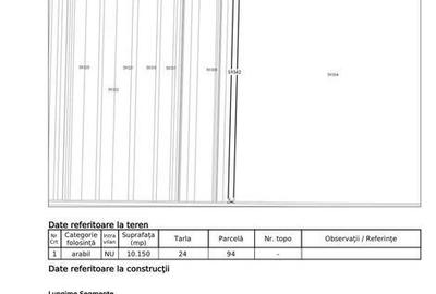 Teren de 10150 mp, în Petrăchioaia