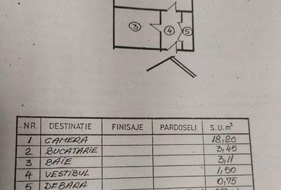 Proprietar vand garsoniera langa metrou Costin Georgian - 5