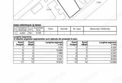 Teren de 3500 mp, în Dridu - 2