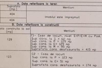Casa cu trei apartamente plus spatiu comercial, cartier Buda
