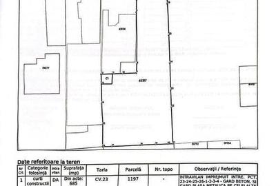 Teren de 685 mp, în Dobroești