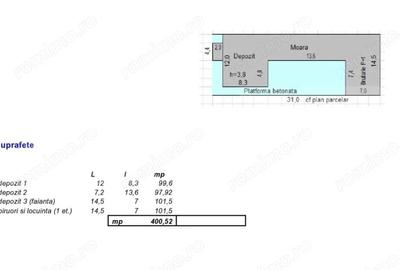 Casa cu Depozit ?i Spa?ii Comerciale, Utvin - 2