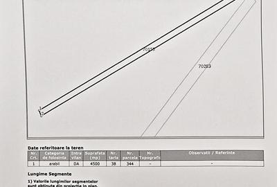 Teren în Olteni - 2
