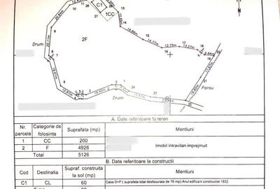 Teren intravilan si cladire in Apuseni, Blajeni, Hd Teren intravilan si cladire in Apuseni, Blajeni, Hd - 8