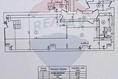 Spațiu comercial, de 700 mp, în Dorobanți