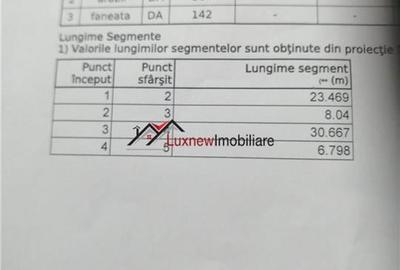 Teren Construcții intravilan de 1540 mp, în Corușu - 3