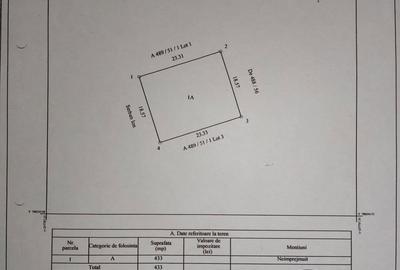 Teren de 433 mp, în Lazu - 2