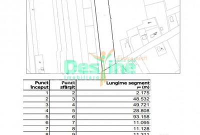 Teren de 7500 mp, în Miroslava