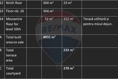 Hotel/Pensiune, de 4,800 mp, în Rosetti - 25
