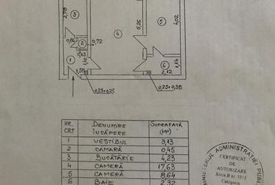 2 camere || Stefan Cel Mare - 27