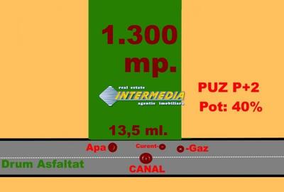 Teren Construcții intravilan de 1300 mp, în Bărăbanț - 1