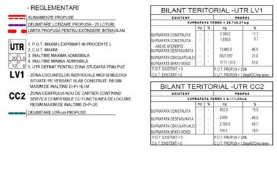 Teren de 32000 mp, în Central - 13