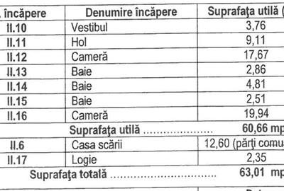 Birou, de 63 mp, în P-ța Dorobanți - 19