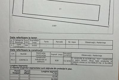 Teren Intravilan 13.582 mp Brazi Prahova - 2