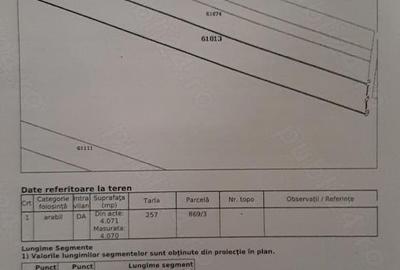 Teren de 4000 mp, în Central - 2