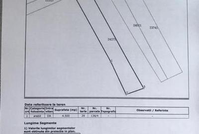 Teren pretabil mic cartier rezidential in apropiere de Ploiesti West Park si com - 4