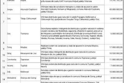 Spațiu comercial, în Central - 3