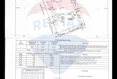 Teren Construcții intravilan de 8755 mp, în Fundeni - 8