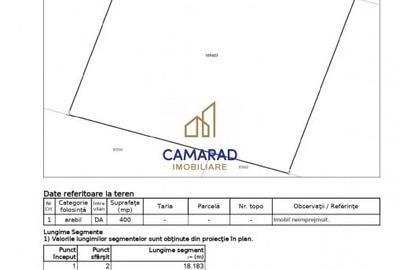 Teren de vanzare de 800 mp - Schitu (Costinesti) - 5