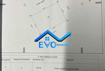 Teren de , intravilan, 453mp, deschidere 25ml, Miroslava, Ia - 5