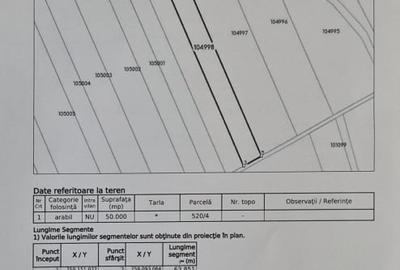Teren agricol 5 hectare de vânzare – sat Crucea, județul Constanța